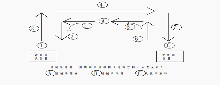 output (3)
